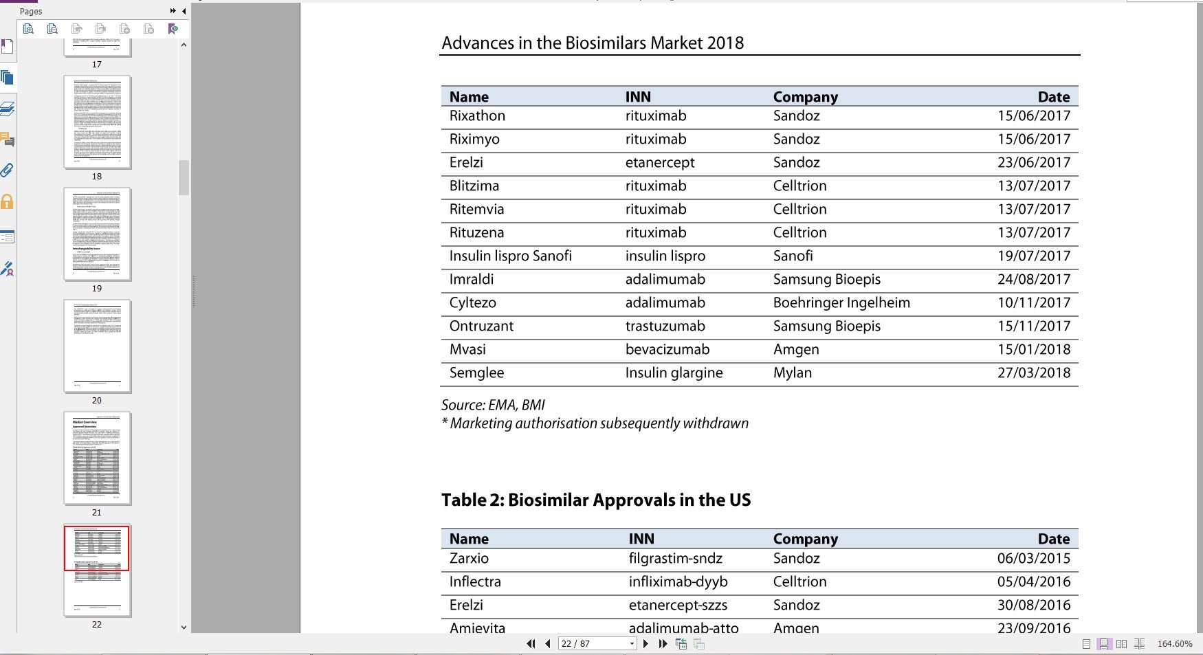دانلود ریپورت Advances in the Biosimilars Market از بیزینس مانیتور خرید گزارش پیشرفت در بازار Biosimilars خرید Report از Business Monitor دریافت گزارشات BMI گیگاپیپر